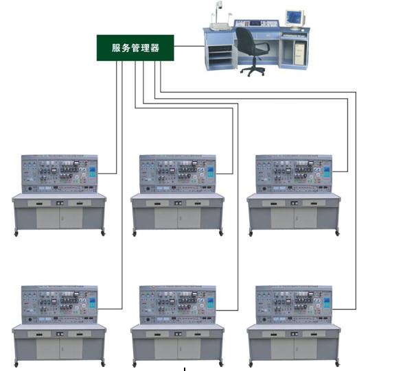 網(wǎng)絡化智能型維修電工及技能實訓智能考核裝置